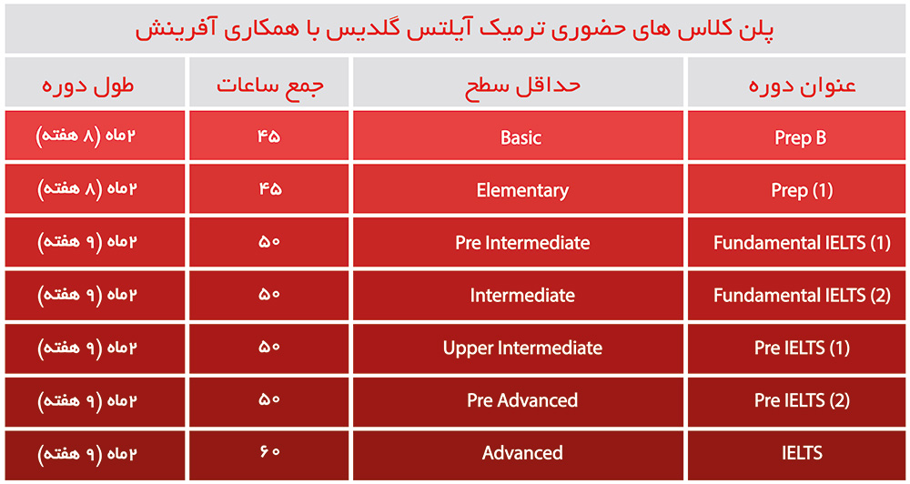 \"دوره