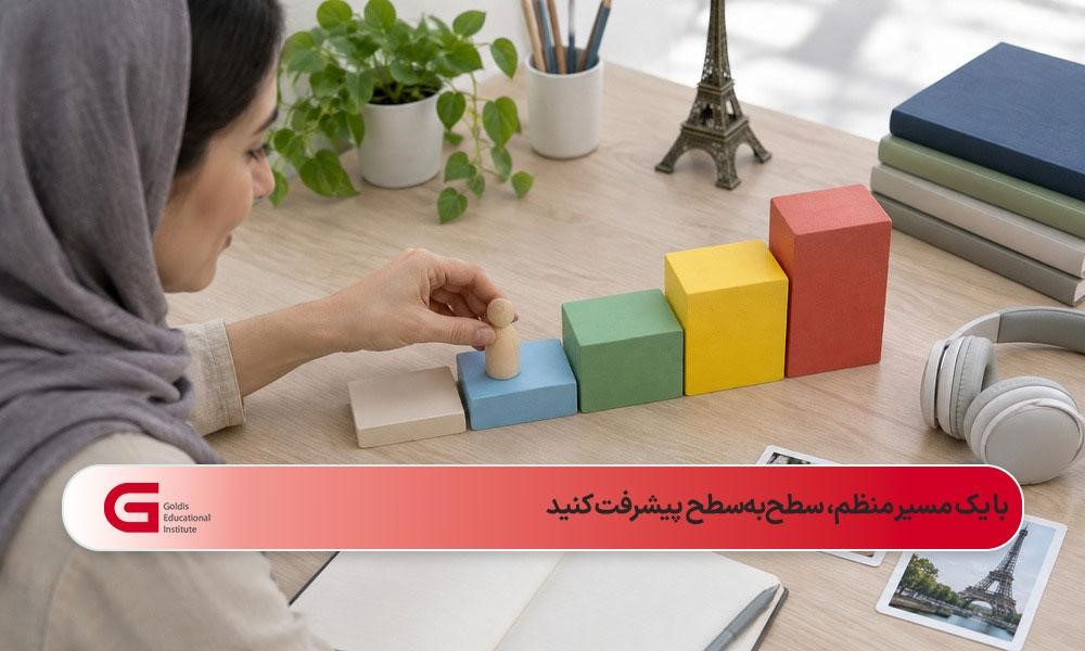 نمایش مسیر مرحلهای یادگیری زبان فرانسه از سطح پایه تا سطوح پیشرفته