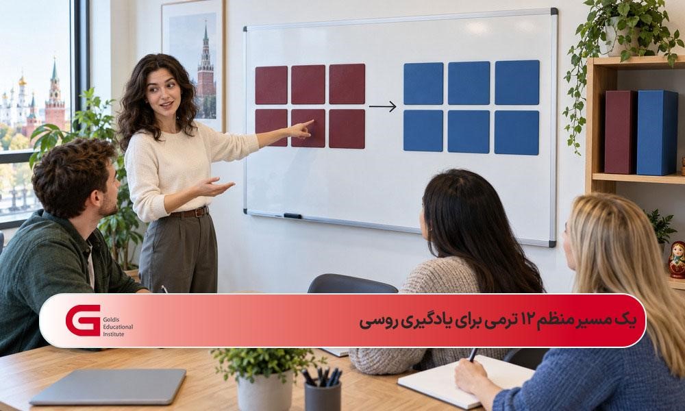 توضیح مسیر دوازده ترمی آموزش زبان روسی توسط مدرس