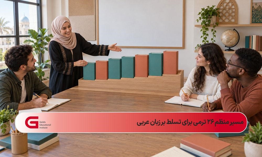 توضیح مسیر مرحلهای و منابع دوره آموزش زبان عربی توسط مدرس
