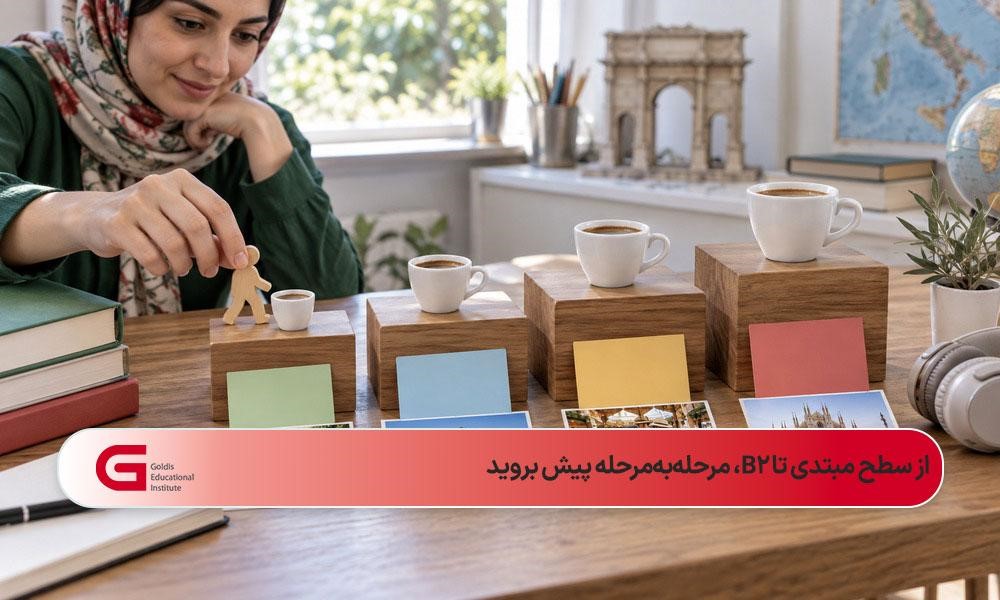 نمایش مسیر مرحلهای آموزش زبان ایتالیایی با چهار سطح و فنجانهای اسپرسو