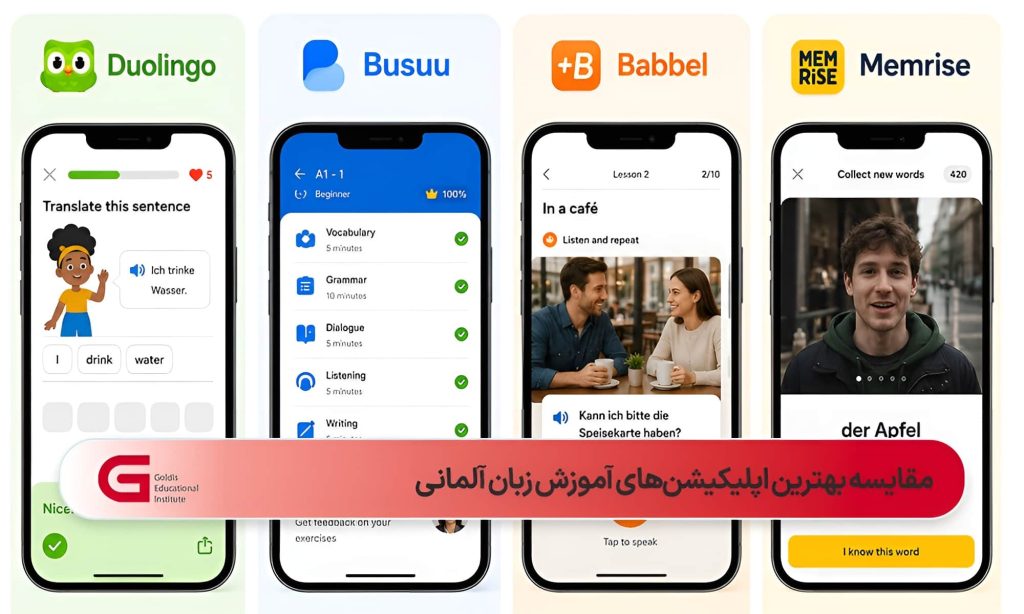 مقایسه ویژگیها، نقاط قوت و کاربردهای اپلیکیشنهای مطرح یادگیری زبان آلمانی